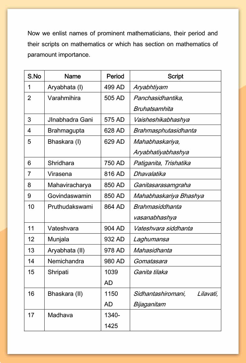 Enjoy Vedic Mathematics