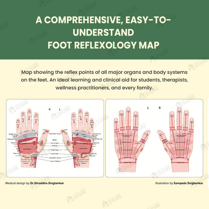 Acupressure Maps