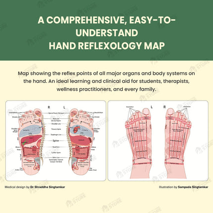 Acupressure Maps