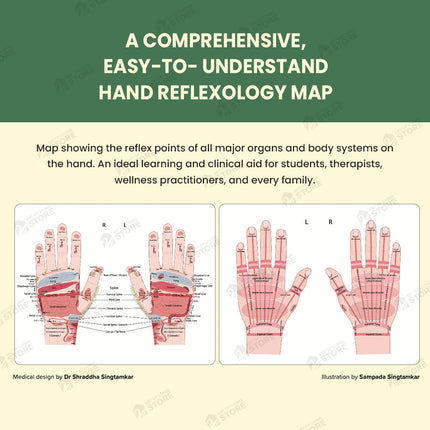 Acupressure Maps