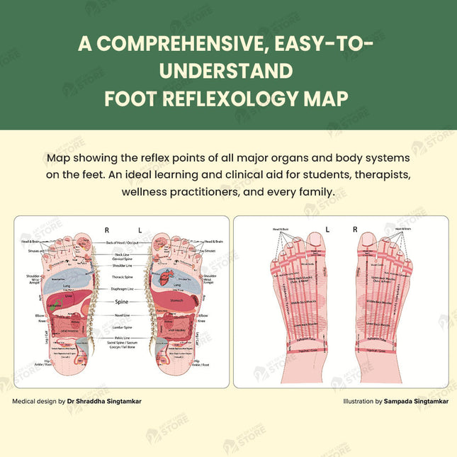 Acupressure Maps