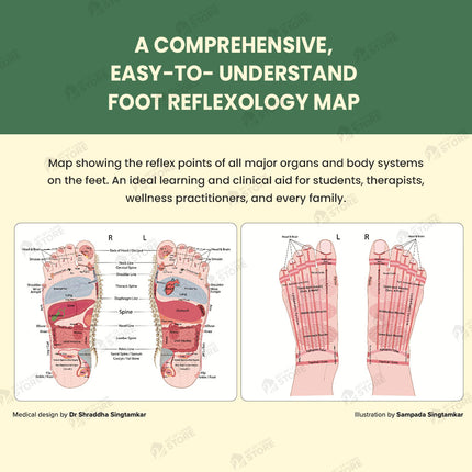Acupressure Maps