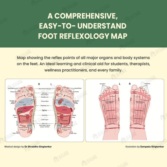 Acupressure Maps