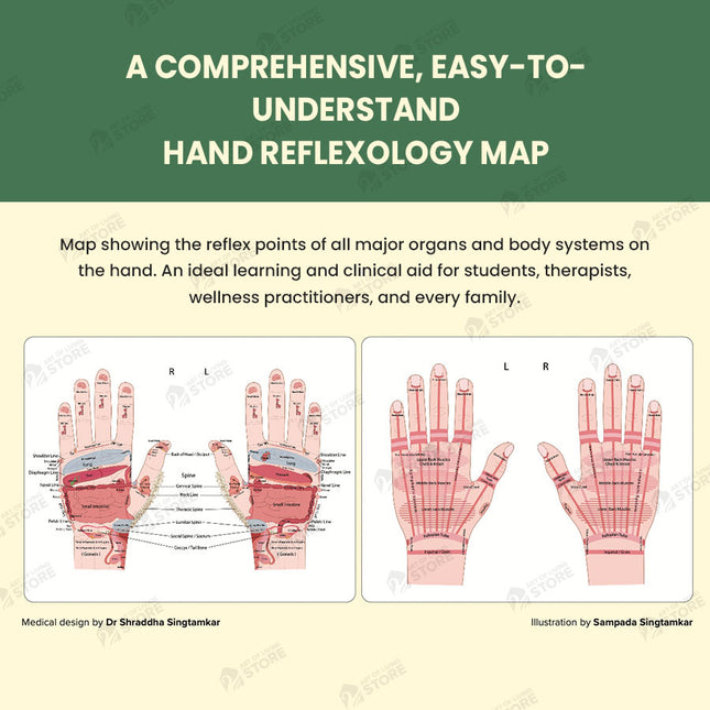 Acupressure Maps